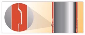 HRQ Drill Rods Thread